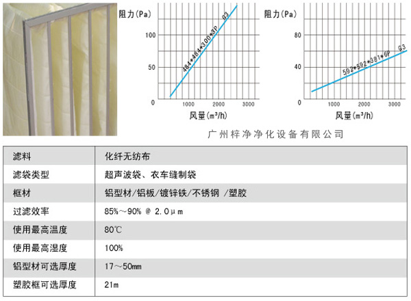 G3袋式初效過(guò)濾器風(fēng)量、阻力、使用環(huán)境圖解。